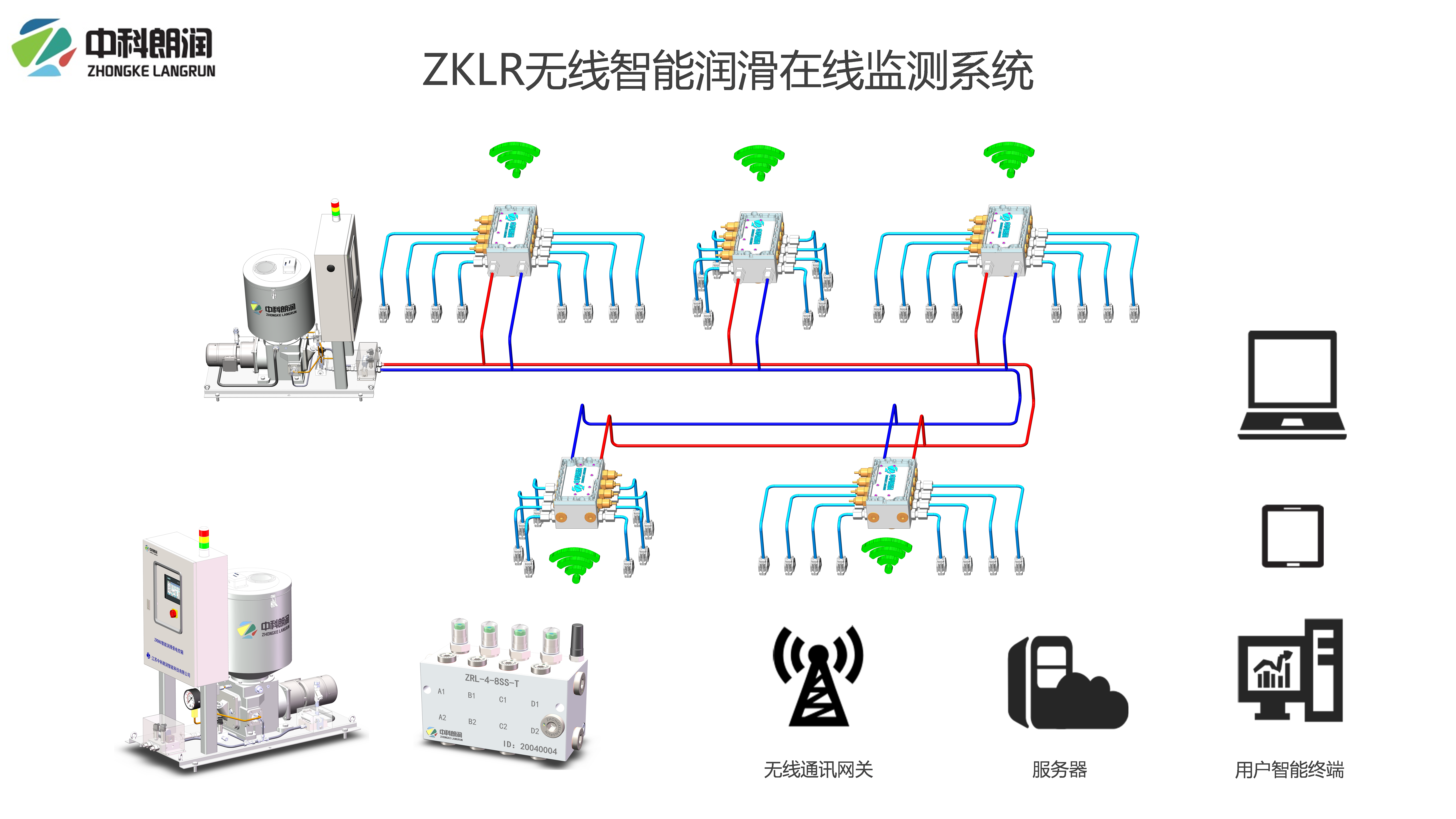 Monitorizați starea de ungere în timp real cu Distribuitorul inteligent de grăsime Wireless Wireless de la ZKLR